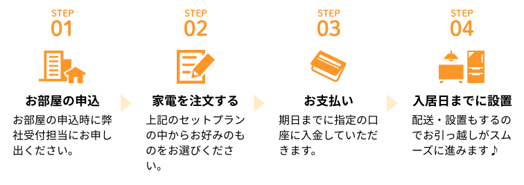 お部屋の申込>家電を注文する>お支払い>入居日までに設置