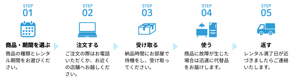 商品・期間を選ぶ 注文する 受け取る 使う 返す