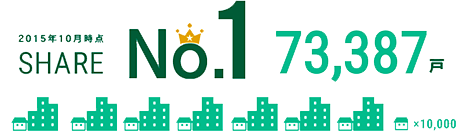 2015年10月時点シェアナンバーワン