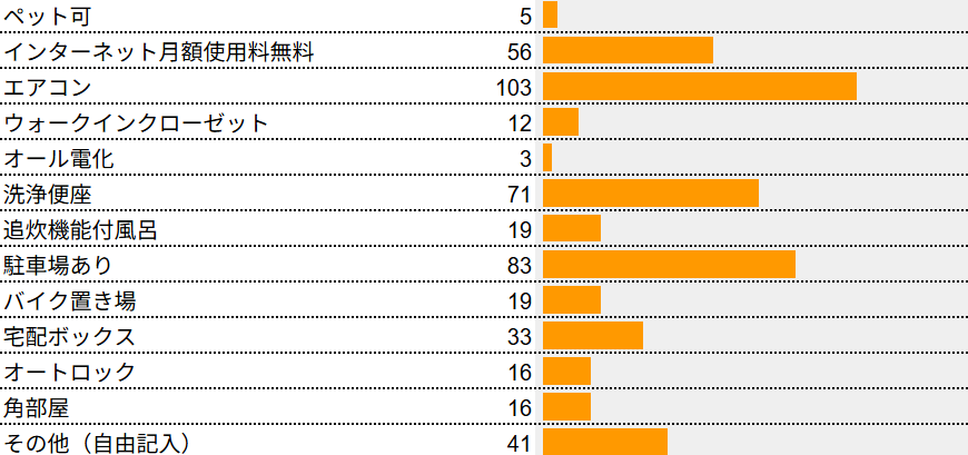 Q1グラフ